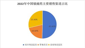 2024五金配件行业前景预测(图6)