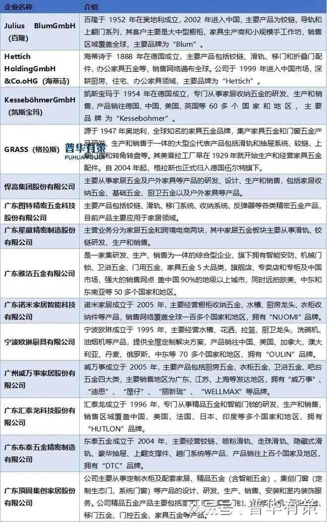 家居五金出口回暖一键解读家居五金行业发展趋势助您把握市场机遇!(图3)