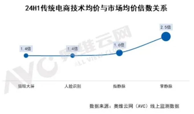 2024年智能门锁报告：年轻群体满意度过半；小米、华为挤入前五(图6)