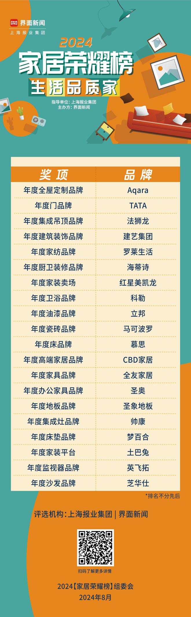 2024【家居荣耀榜】终榜公布！20个家居品牌获奖(图1)