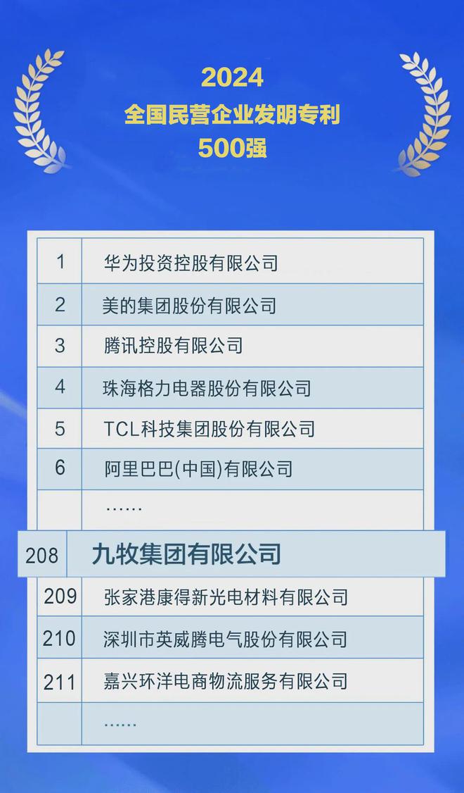 九牧入选“2024全国民营企业发明专利500强”！(图1)
