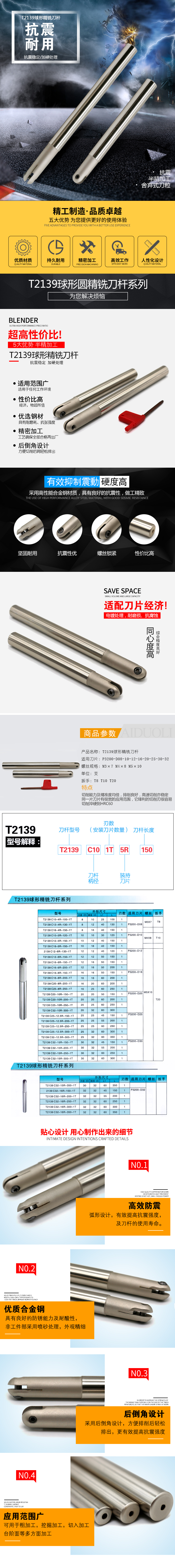 「五金产品分类【定稿材料】」doc