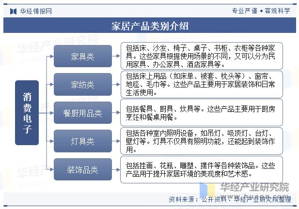 2024年中国家居行业发展现状及趋势分析家居用品消费需求年轻化健康环保是未来发展主题「图」(图1)