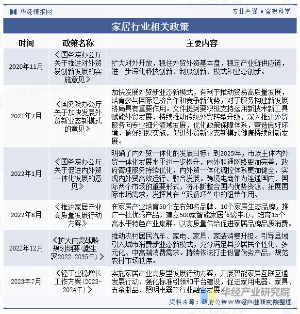 2024年中国家居行业发展现状及趋势分析家居用品消费需求年轻化健康环保是未来发展主题「图」(图2)