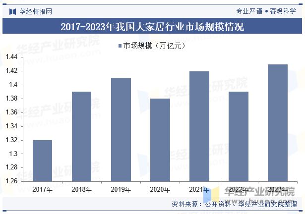 2024年中国家居行业发展现状及趋势分析家居用品消费需求年轻化健康环保是未来发展主题「图」(图5)
