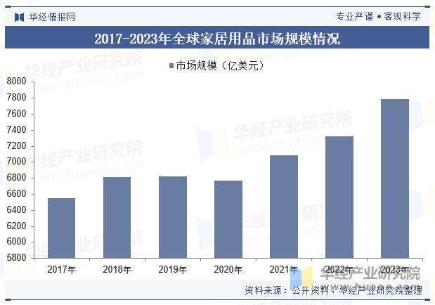2024年中国家居行业发展现状及趋势分析家居用品消费需求年轻化健康环保是未来发展主题「图」(图4)