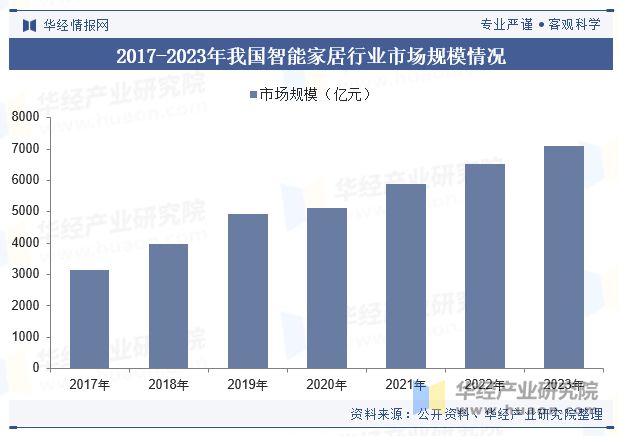 2024年中国家居行业发展现状及趋势分析家居用品消费需求年轻化健康环保是未来发展主题「图」(图6)