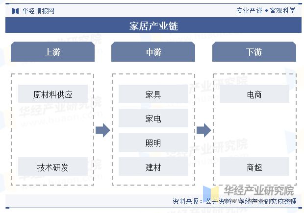 2024年中国家居行业发展现状及趋势分析家居用品消费需求年轻化健康环保是未来发展主题「图」(图3)