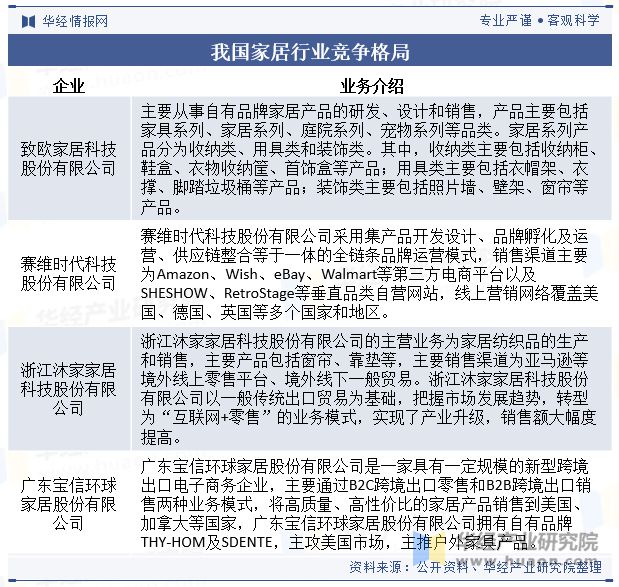 2024年中国家居行业发展现状及趋势分析家居用品消费需求年轻化健康环保是未来发展主题「图」(图7)