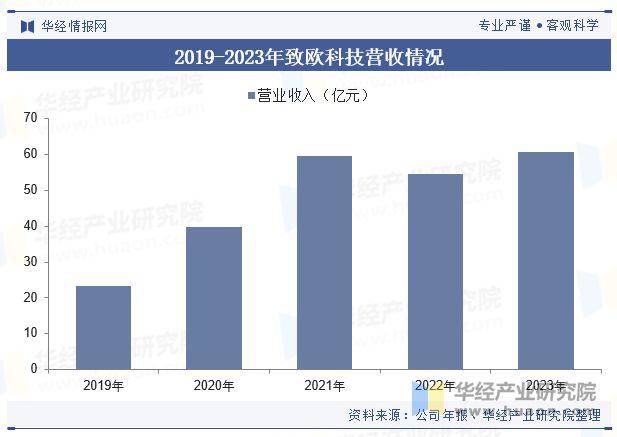 2024年中国家居行业发展现状及趋势分析家居用品消费需求年轻化健康环保是未来发展主题「图」(图8)