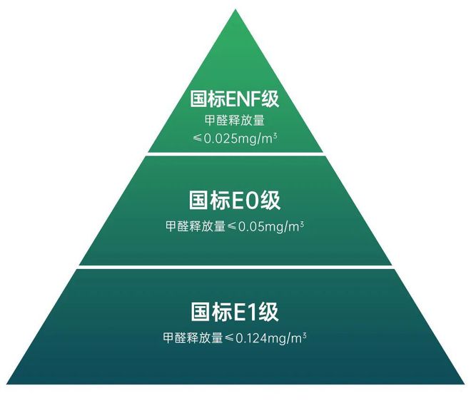 境影：全屋定制避坑攻略（深度剖析）(图5)