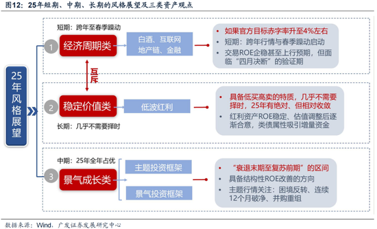 广发策略：岁末年初“风格切换”的两个时点规律(图17)