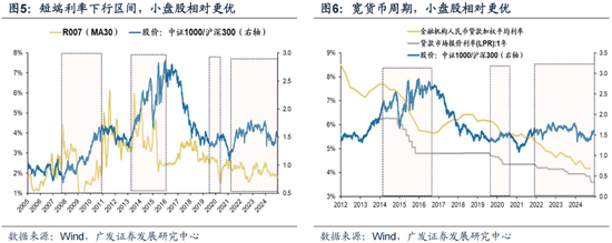 广发策略：岁末年初“风格切换”的两个时点规律(图12)