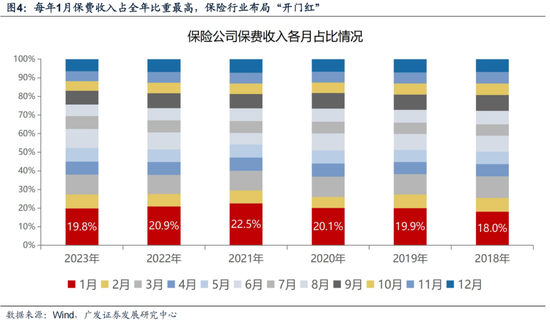 广发策略：岁末年初“风格切换”的两个时点规律(图11)