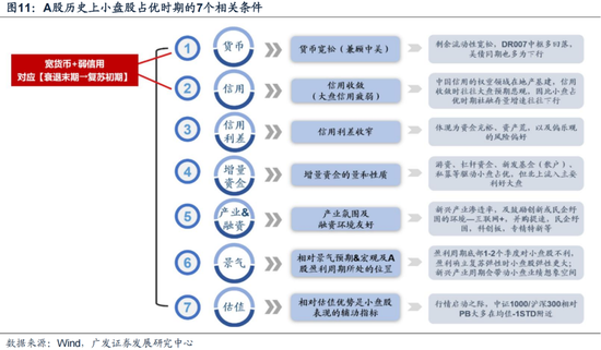 广发策略：岁末年初“风格切换”的两个时点规律(图16)