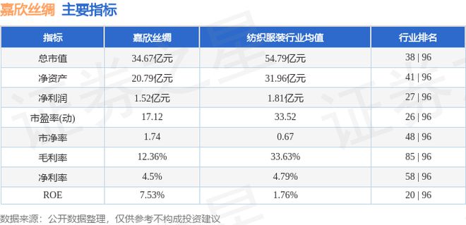 嘉欣丝绸（002404）12月31日主力资金净卖出210091万元(图2)