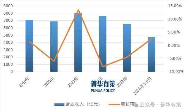 2025-2031年家居五金行业市场调查研究及发展前景预测报告(图2)