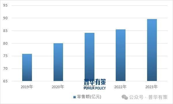 2025-2031年厨房用金属制品行业细分市场分析及投资前景预测报告(图2)