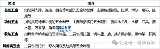 2025-2031年厨房用金属制品行业细分市场分析及投资前景预测报告(图1)
