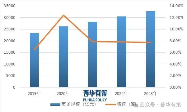 2025-2031年厨房用金属制品行业细分市场分析及投资前景预测报告(图3)