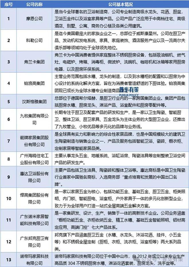 2025-2031年厨房用金属制品行业细分市场分析及投资前景预测报告(图5)