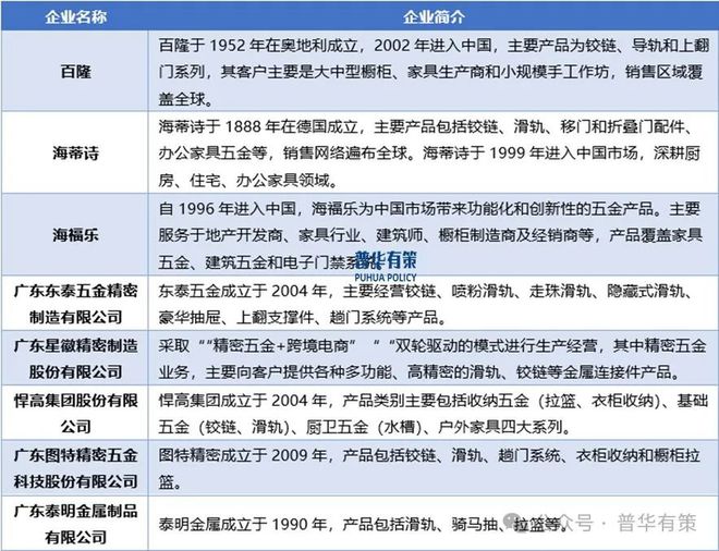 2025-2031年家居五金行业深度调研及投资前景预测报告(图4)