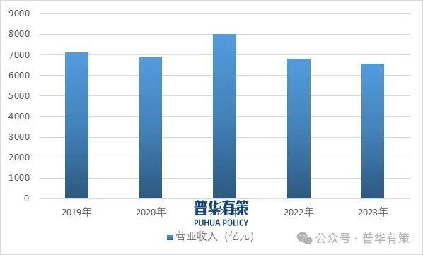2025-2031年家居五金行业深度调研及投资前景预测报告(图3)