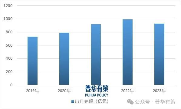 2025-2031年家居五金行业深度调研及投资前景预测报告(图2)