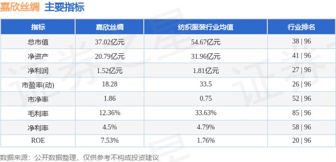 嘉欣丝绸（002404）12月30日主力资金净卖出136881万元(图2)