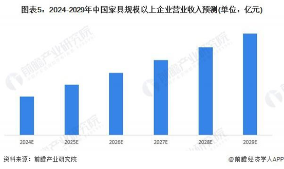 北京建博会 2024迎家居新政落地年城市、展会、厂商齐发力!(图3)