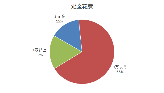 山西省消费者协会通报2023年度家装家具定制消费调查情况(图3)