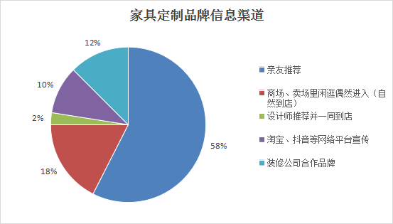 山西省消费者协会通报2023年度家装家具定制消费调查情况(图1)