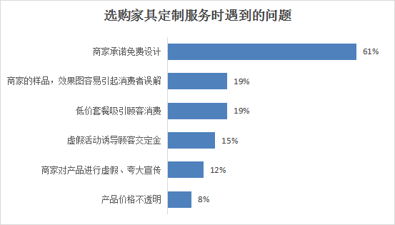 山西省消费者协会通报2023年度家装家具定制消费调查情况(图2)