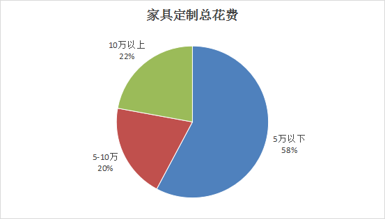 山西省消费者协会通报2023年度家装家具定制消费调查情况(图4)