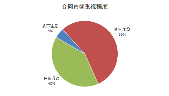 山西省消费者协会通报2023年度家装家具定制消费调查情况(图7)