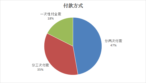 山西省消费者协会通报2023年度家装家具定制消费调查情况(图8)