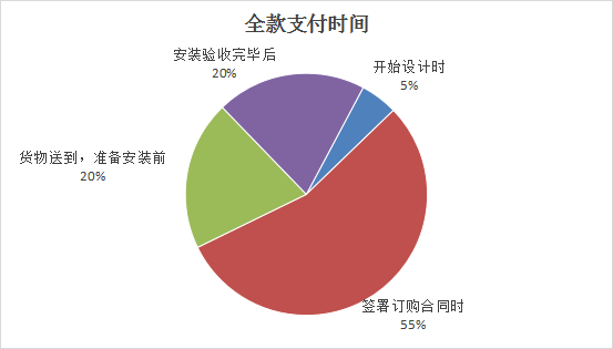山西省消费者协会通报2023年度家装家具定制消费调查情况(图9)