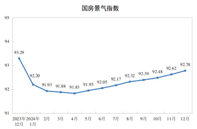 2024年没有增长家居业何以“未来”？(图3)