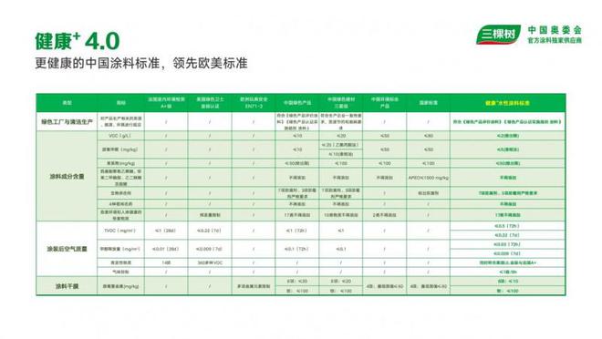 三棵树 2024：关注青年设计师成长共绘室内设计未来(图7)
