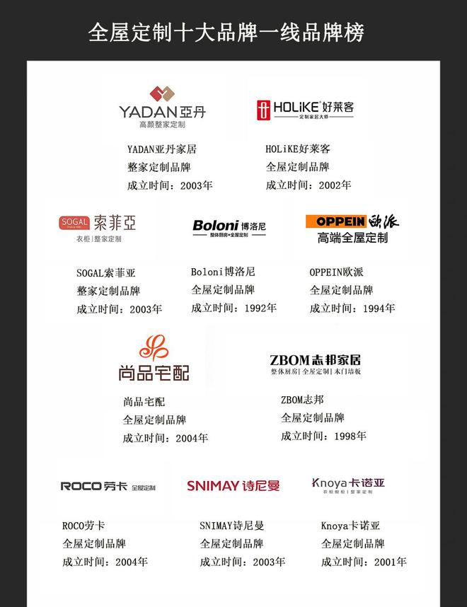 2024全屋定制十大知名品牌一线排名（实力排行榜）(图1)