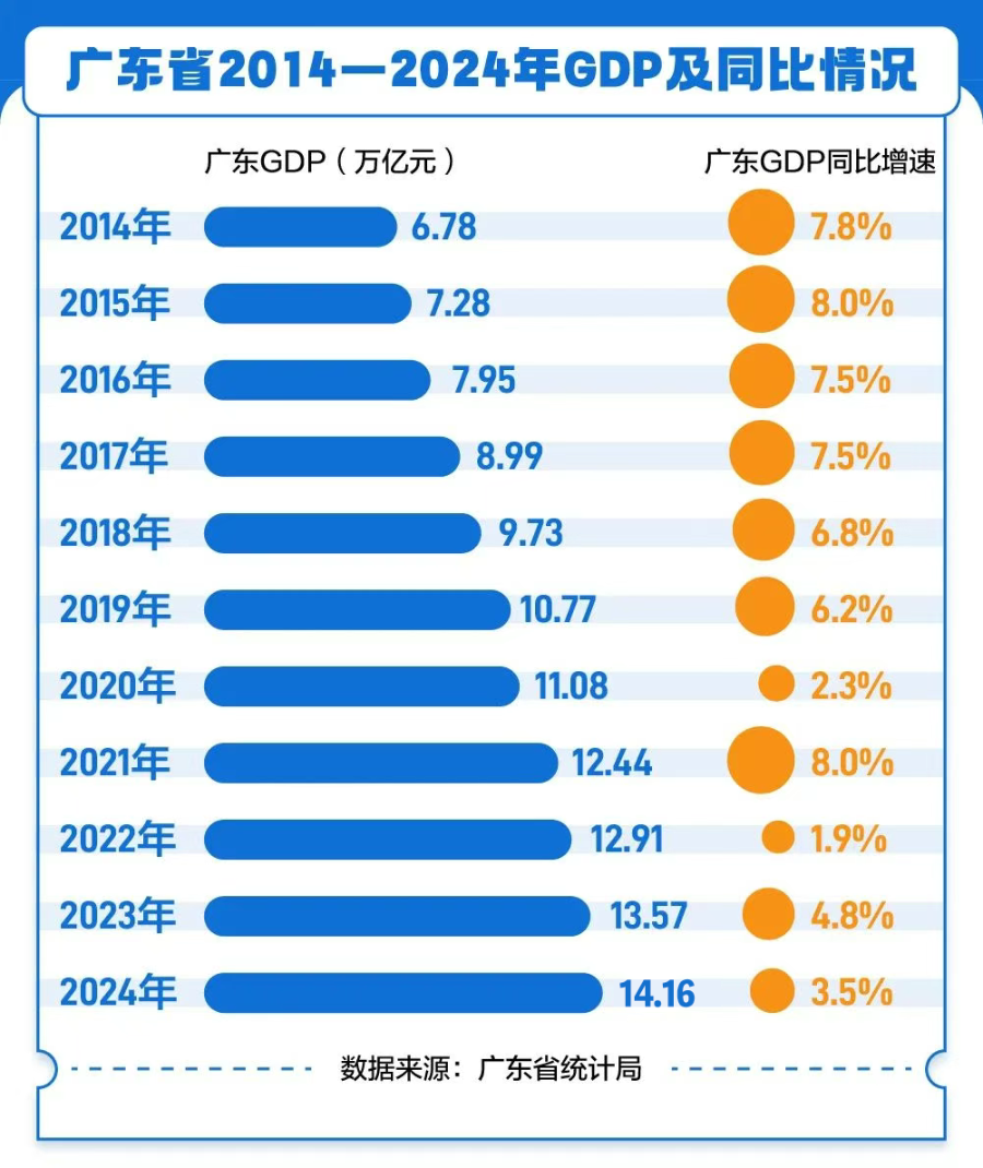 拨云鉴粤：广东经济基本面怎么看？(图1)