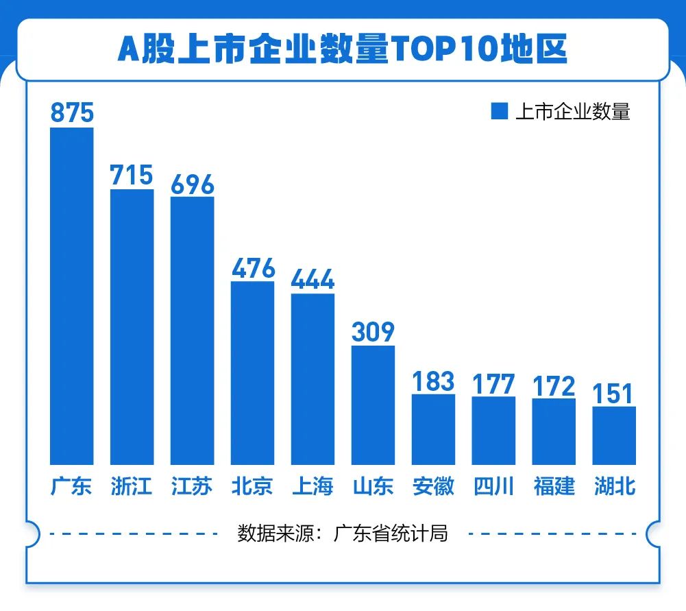 拨云鉴粤：广东经济基本面怎么看？(图8)