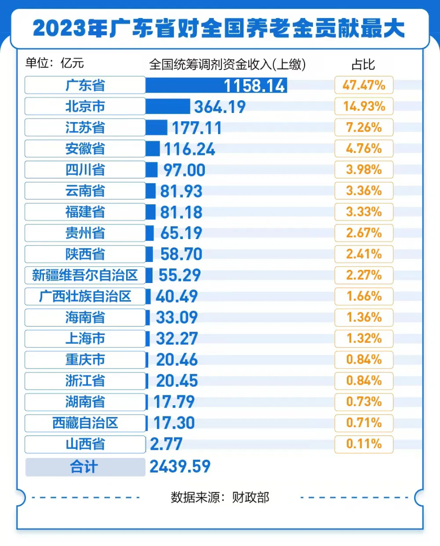 拨云鉴粤：广东经济基本面怎么看？(图3)