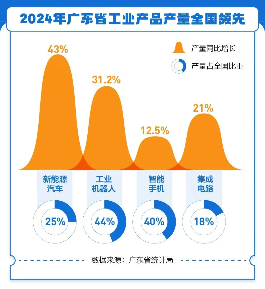 拨云鉴粤：广东经济基本面怎么看？(图4)