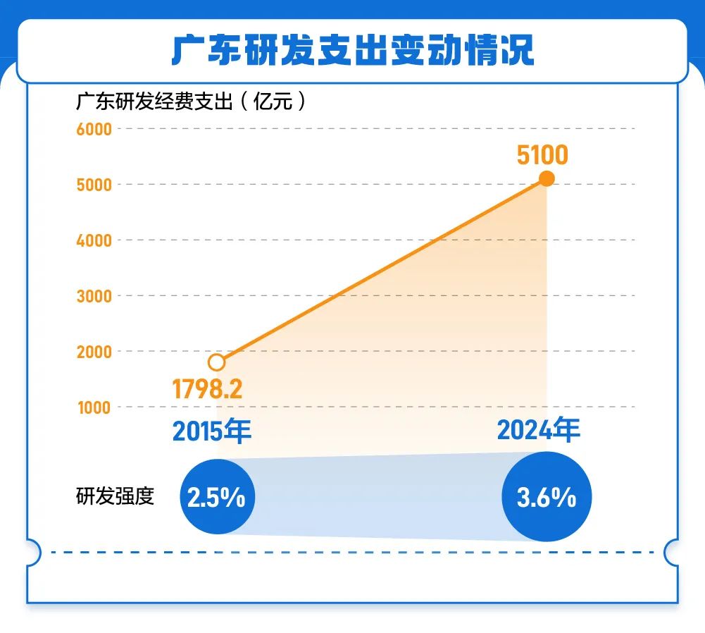 拨云鉴粤：广东经济基本面怎么看？(图5)