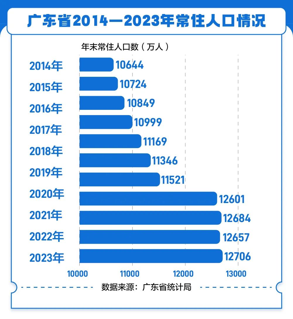 拨云鉴粤：广东经济基本面怎么看？(图6)