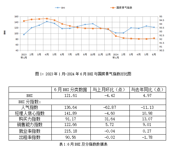 超60家装企破产、家具出口额同增近两成…数读2024上半年家居行业八大现状(图1)