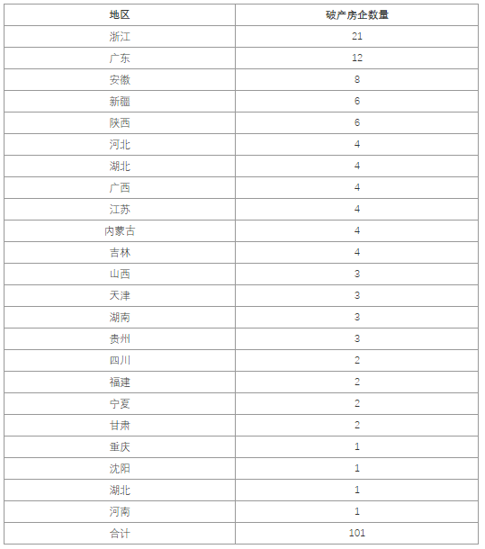 超60家装企破产、家具出口额同增近两成…数读2024上半年家居行业八大现状(图3)