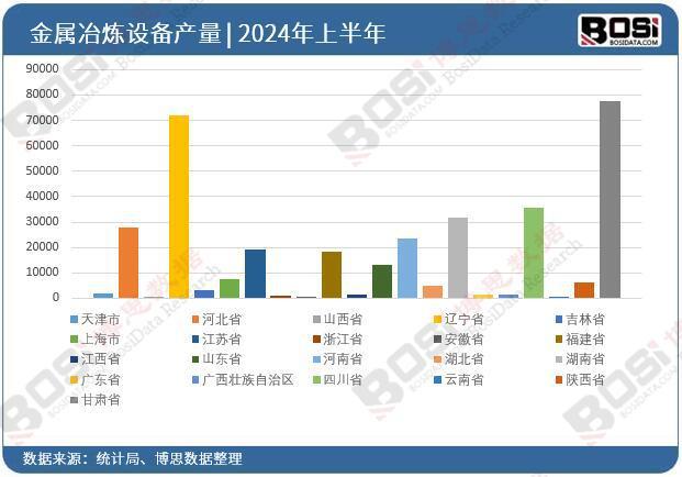 2024年上半年中国金属冶炼设备产量月度统计累计产量5169329吨(图3)