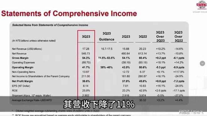 镓金属走私被抓台积电降价英伟达越南建厂中国反制奏效了(图9)